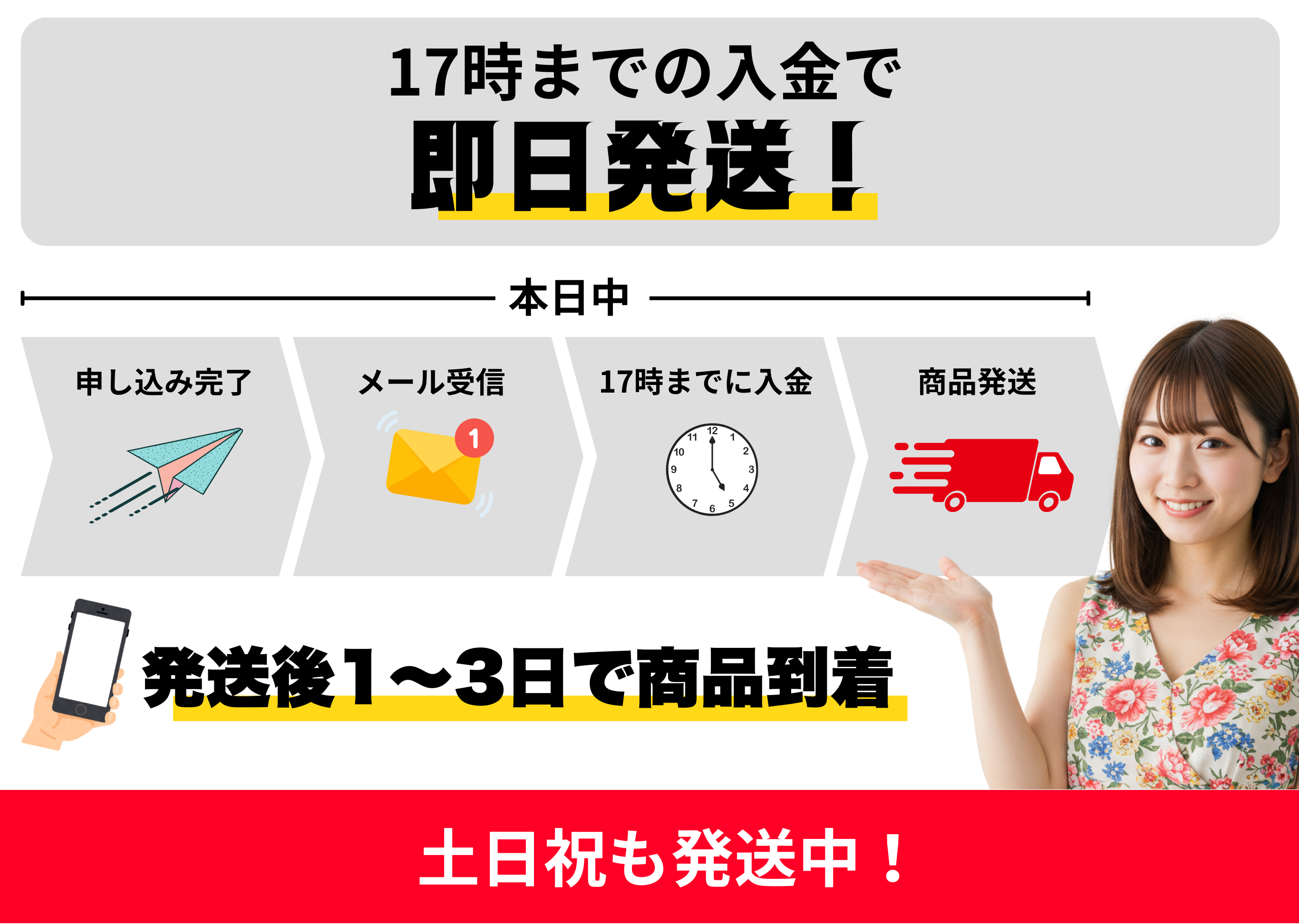 配送スケジュール