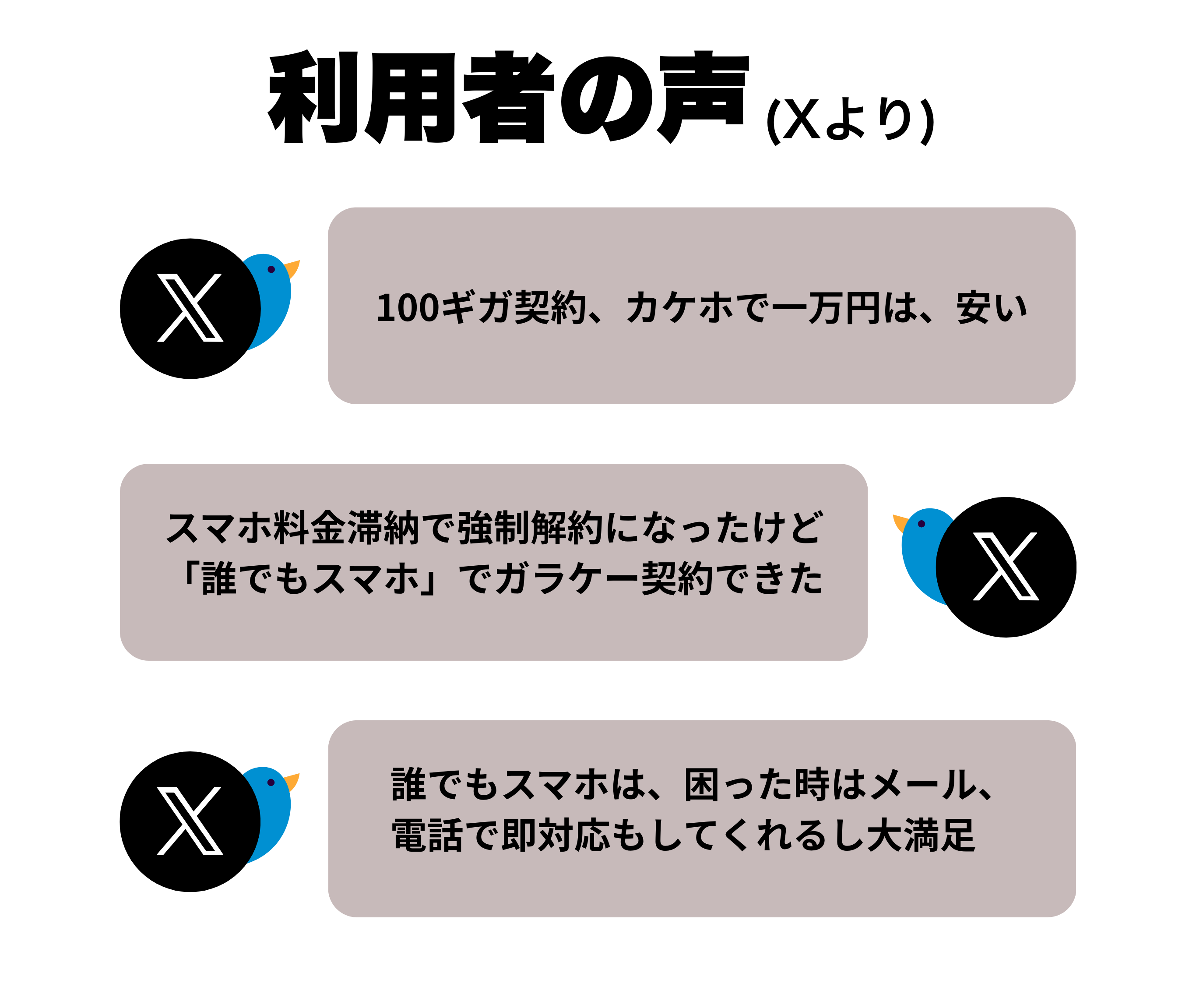 利用者の声（X投稿）として料金の安さや対応の良さを紹介する吹き出し3件