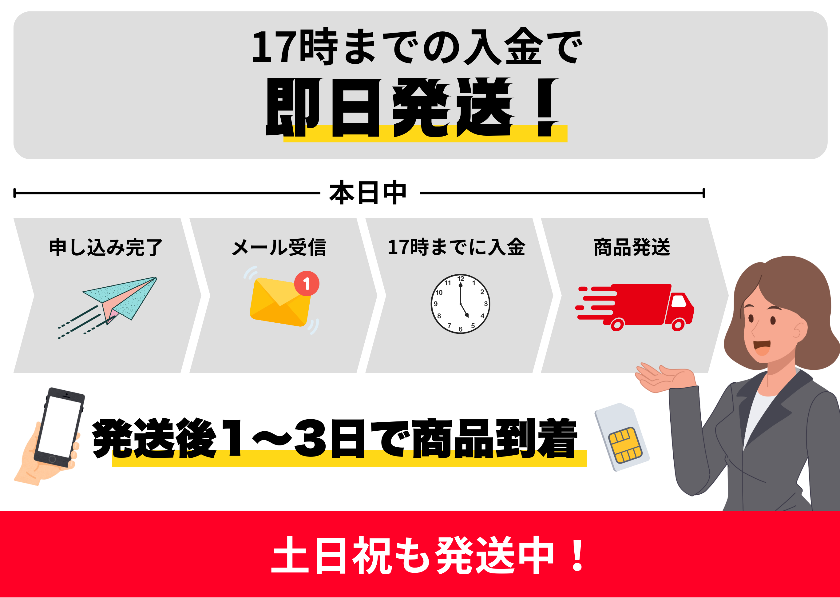 17時までの入金で当日発送になる配送スケジュールバナー