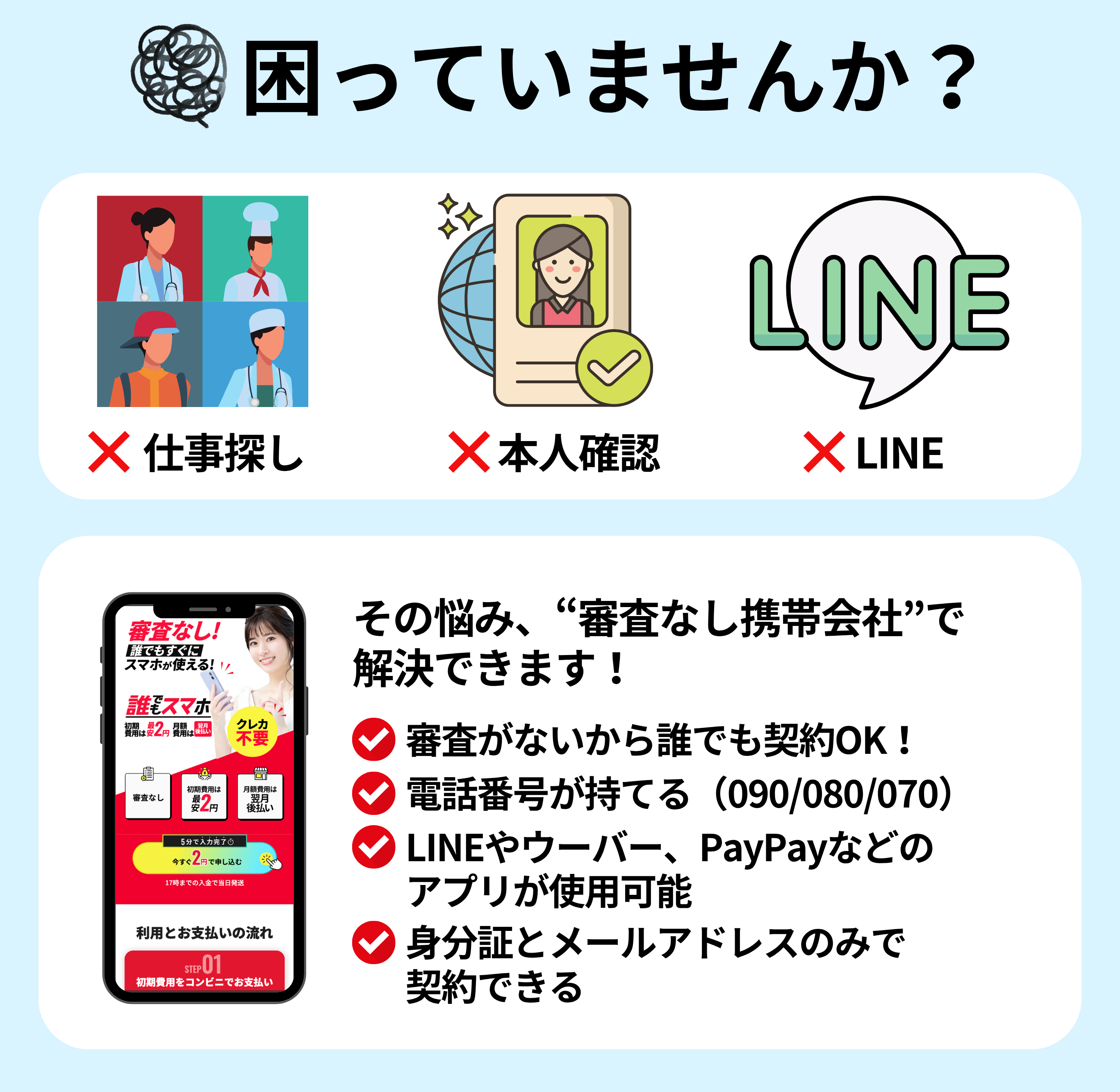 スマホがなくて仕事探しや本人確認、LINEで困っていませんか？その悩みは審査なし携帯会社が解決できることを示す画像。