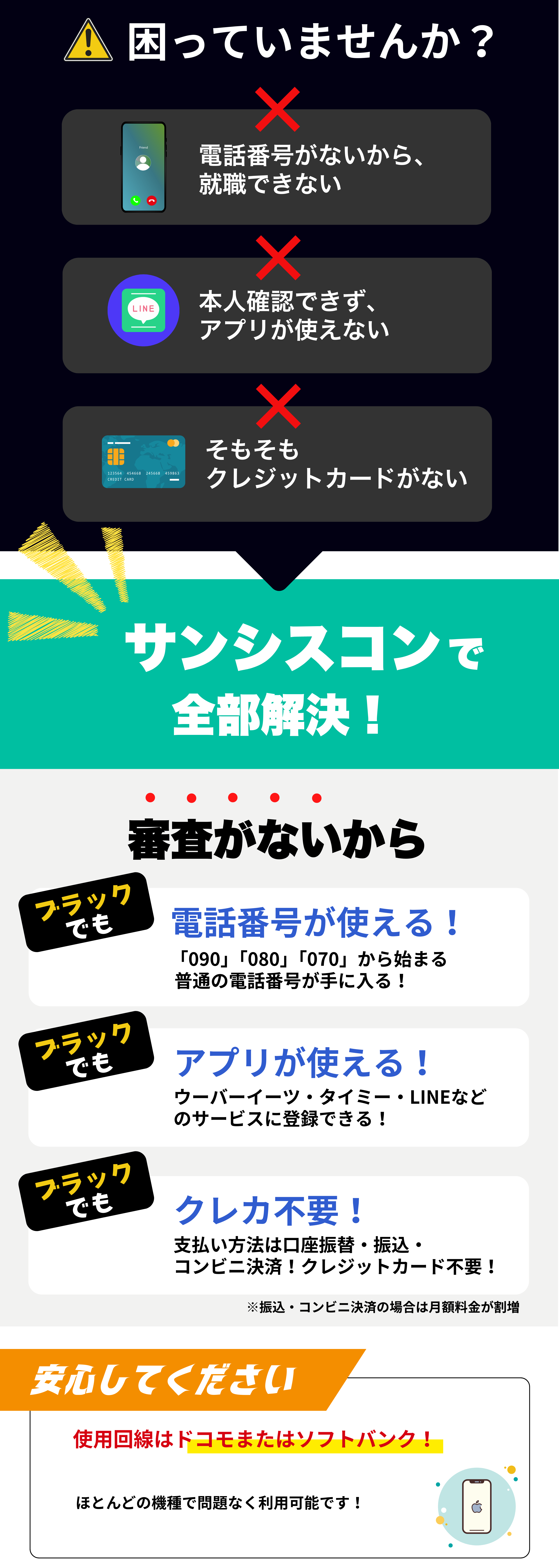 電話番号なし・本人確認不可・クレカなしで困っている人の悩みを『サンシスコン』が解決する流れを図解したセクション