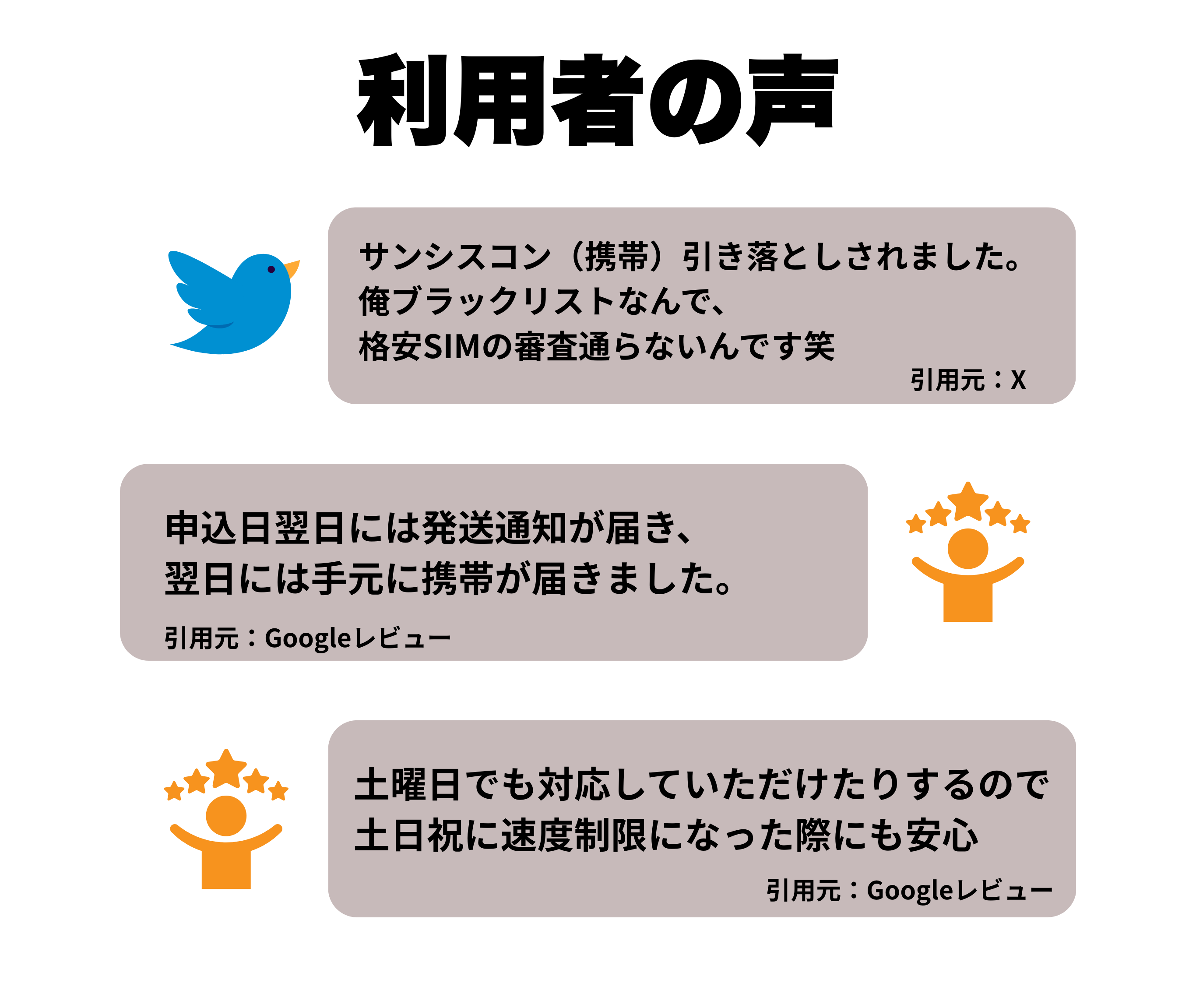 「サンシスコン」の利用者レビューを紹介するセクション。XやGoogleレビューからの引用で、審査に通らなかった人でも契約できた、発送が迅速だった、土日対応がありがたい等の感想が掲載されている。